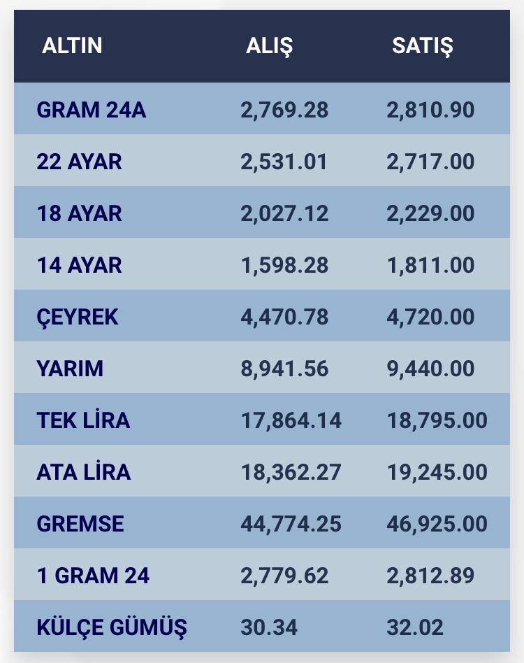 Konya’da altın fiyatları ve güncel döviz kurları I 09 Eylül 2024 8